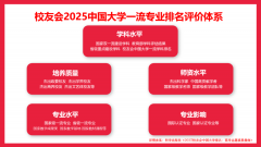    <strong>校友会2025中国大学纺织服拆类专业排名（</strong>