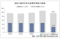    2025年中国纺织行业市场规模及合作款式