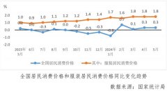经济目标涨跌互现运转偏弱淡季持续——2024年