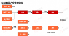 行业逃踪纺织服拆市场（8月4日-8月10日）：中国